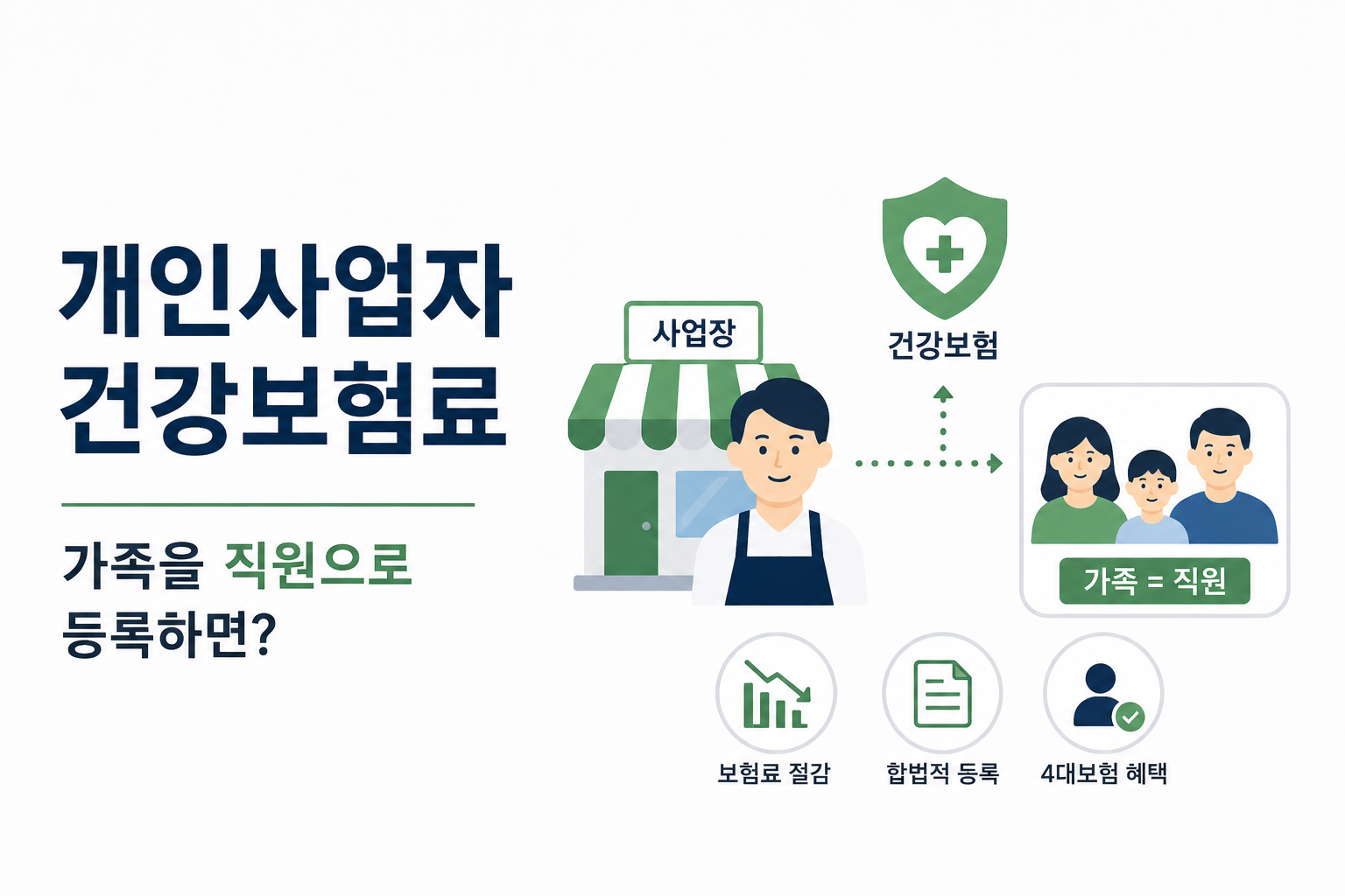 개인사업자 건강보험료, 가족을 직원으로 등록하면 줄어드는 이유
