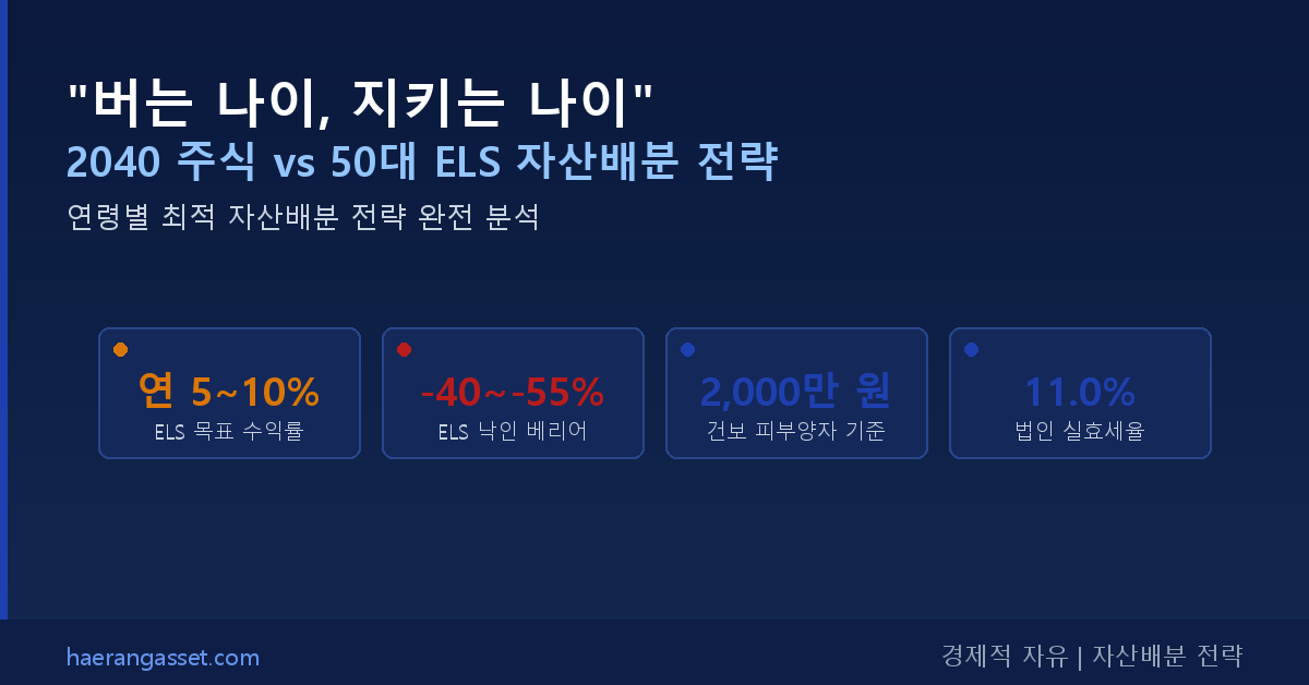 "버는 나이, 지키는 나이" — 2040 주식 vs 50대 ELS 자산배분 전략