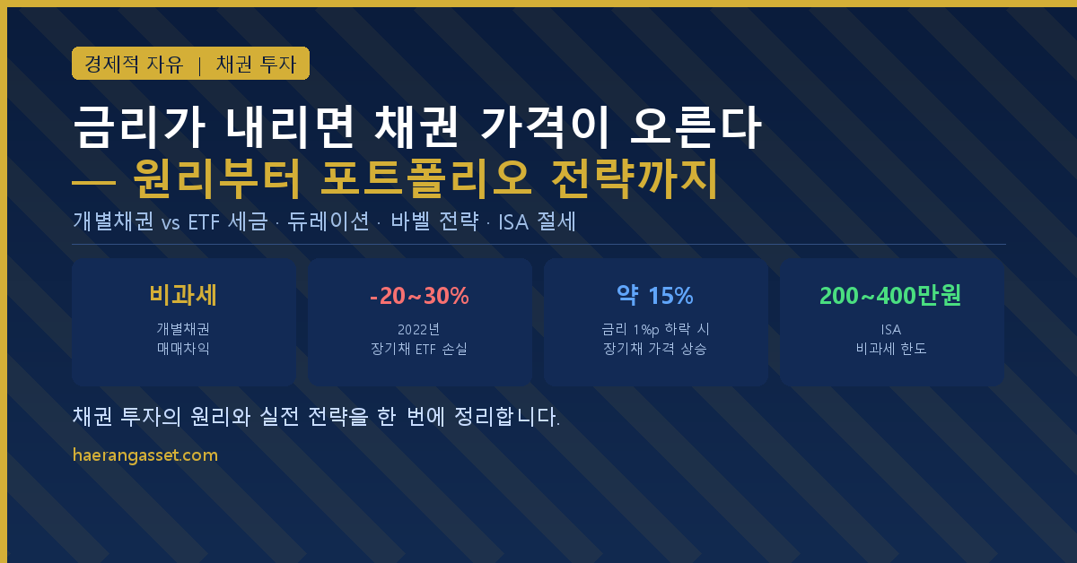 채권 투자 방법, 금리와 채권 가격부터 포트폴리오 전략까지