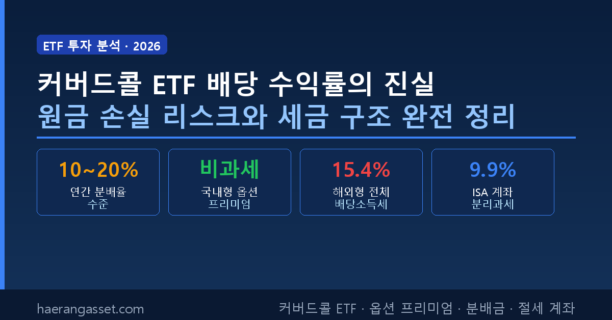 커버드콜 ETF 배당 수익률의 진실과 원금 손실 리스크
