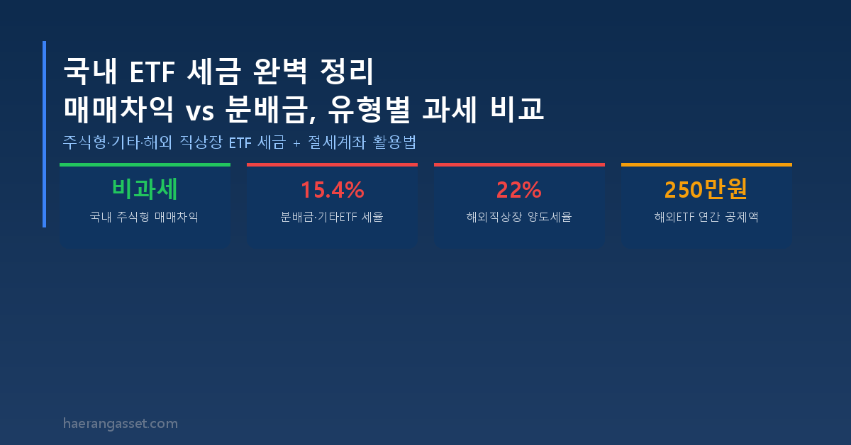 ETF 세금 구조 완벽 정리
