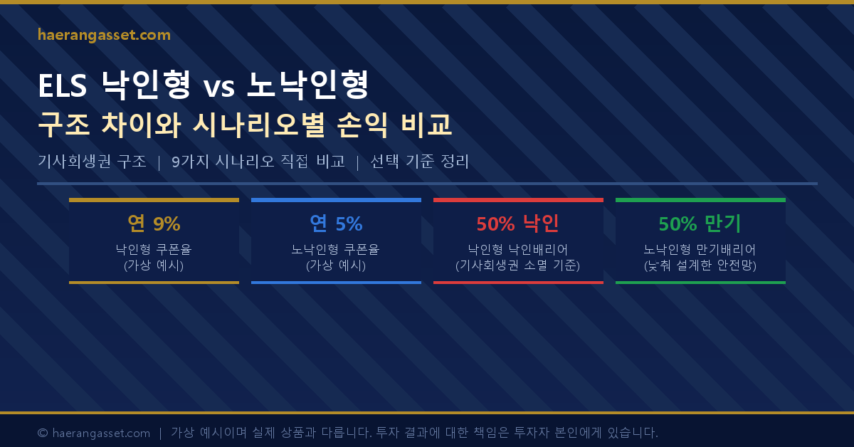 ELS 낙인형 vs 노낙인형 — 구조 차이와 시나리오별 손익