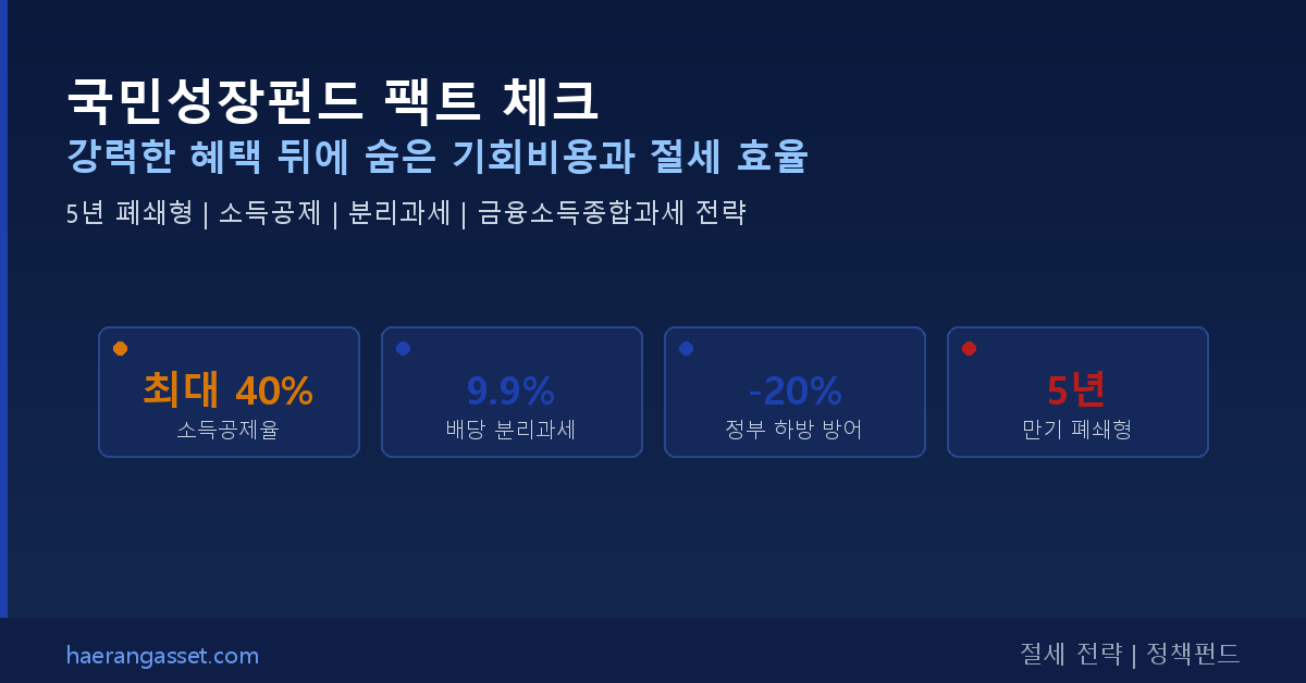 국민성장펀드 팩트 체크: 강력한 혜택 뒤에 숨은 기회비용과 절세 효율