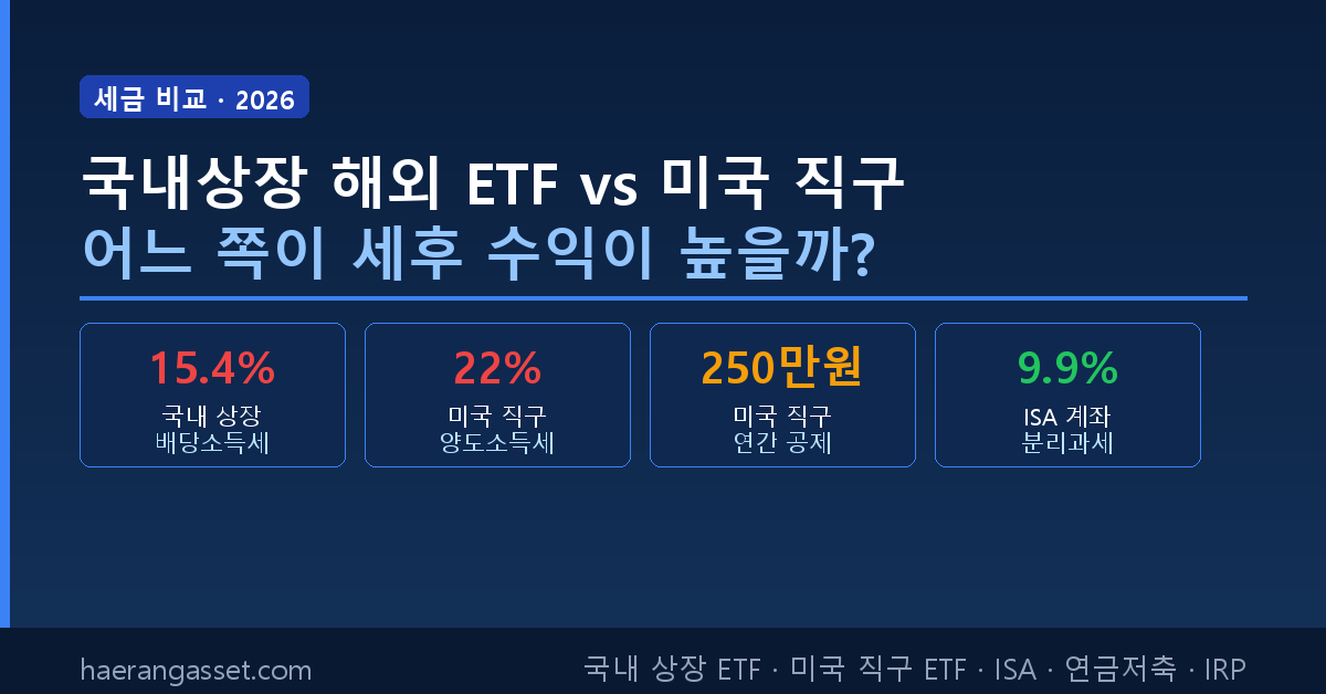 국내상장 해외 ETF vs 미국 직구, 어느 쪽이 세후 수익이 높을까?