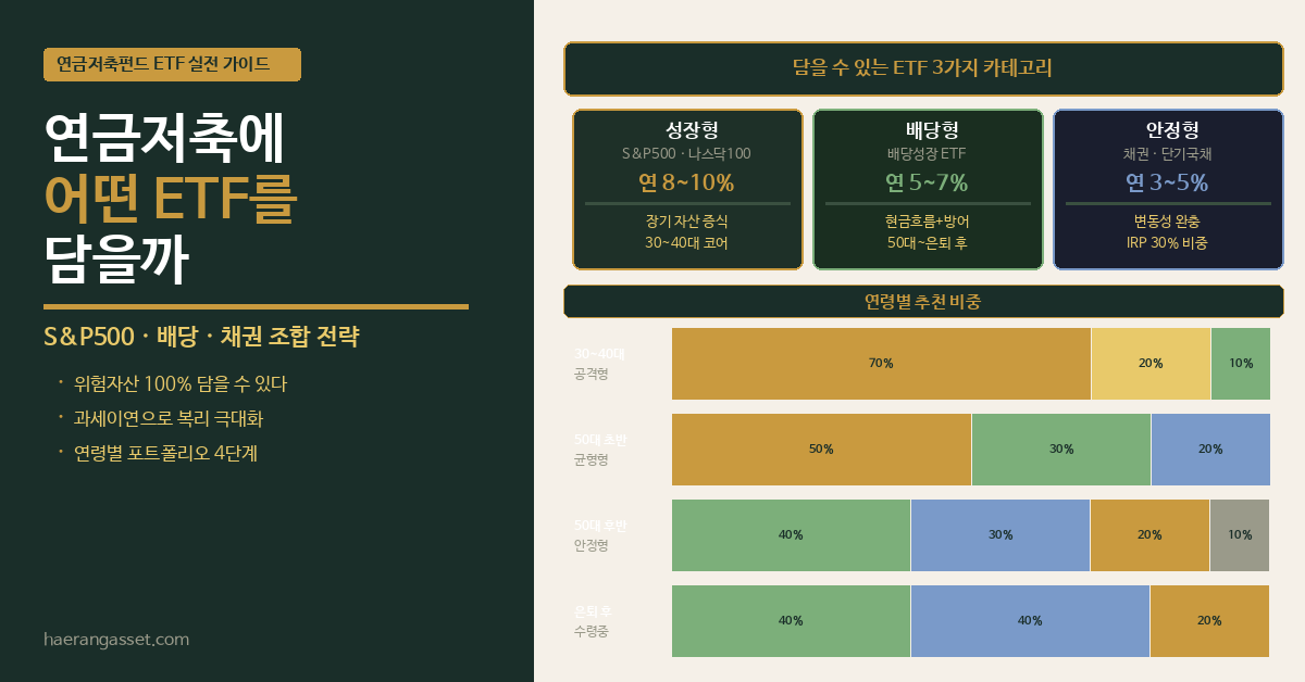 연금저축 ETF 추천 | 연금저축펀드 포트폴리오 구성법