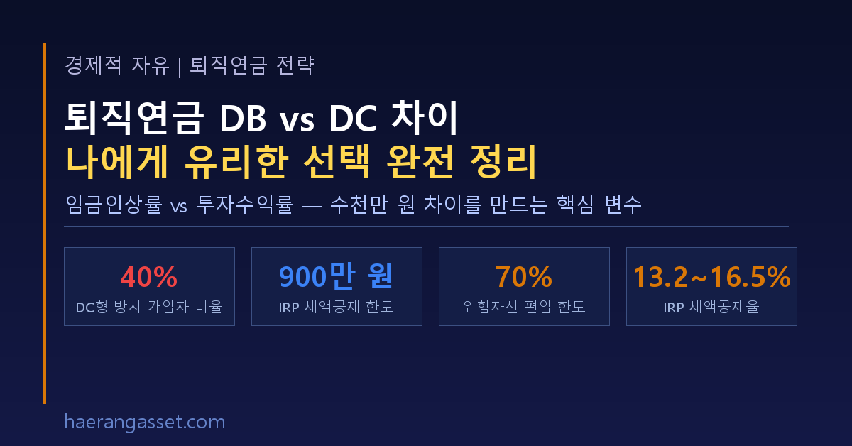 퇴직연금 DB DC 차이 — 나에게 유리한 선택 완전 정리