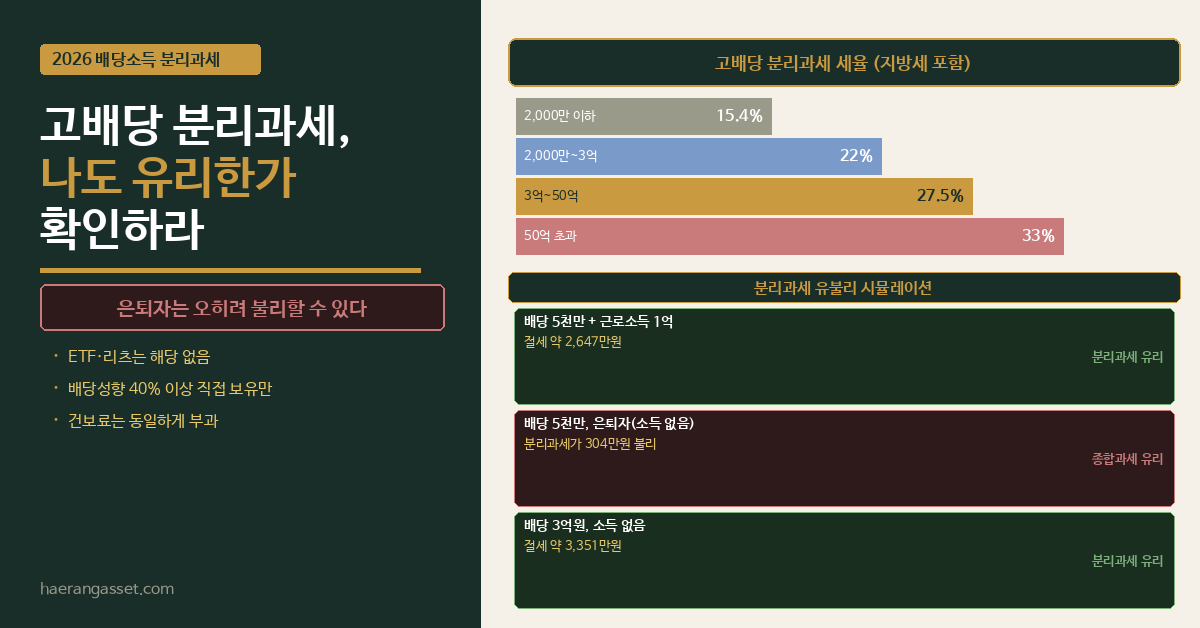 고배당 분리과세 2026 대상·세율·유불리 완전 정리