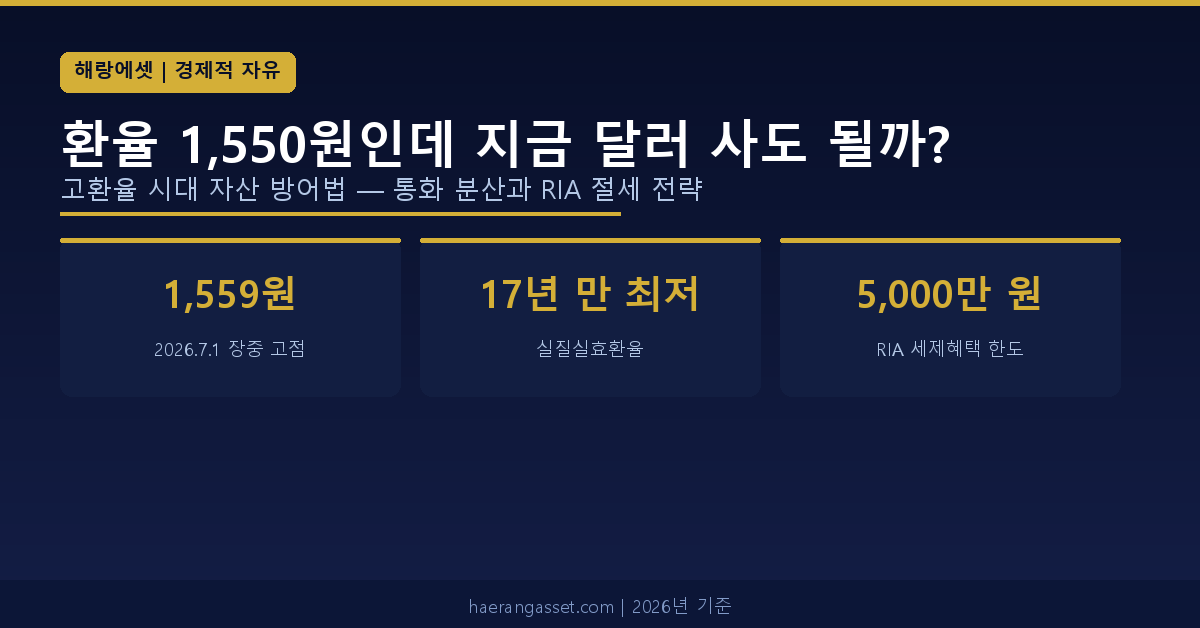 환율 1,550원인데 지금 달러 사도 될까? — 고환율 시대 자산 방어법