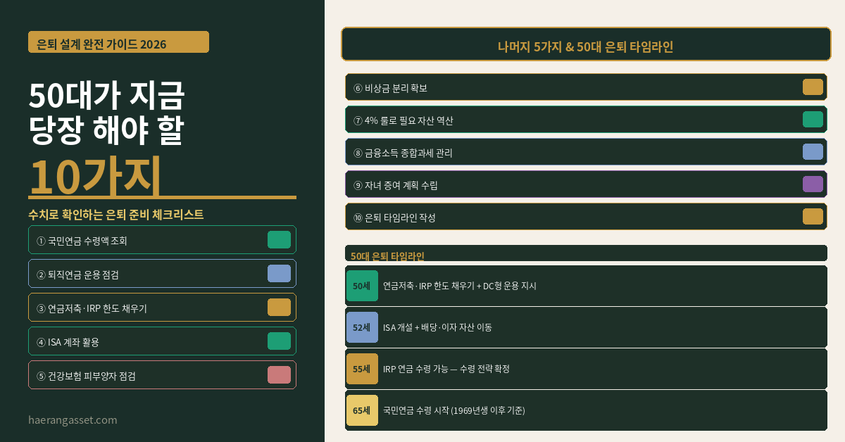 은퇴 설계 완전 가이드 — 50대가 지금 당장 해야 할 10가지