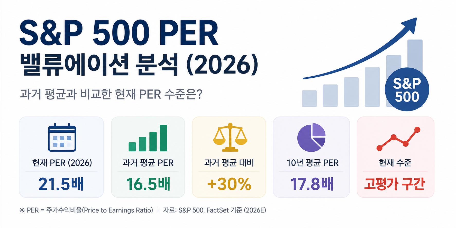 [시장분석] S&P 500 PER 30배의 경고 — Forward·Trailing·CAPE로 보는 미국 주식 고평가 논쟁 (2026년)