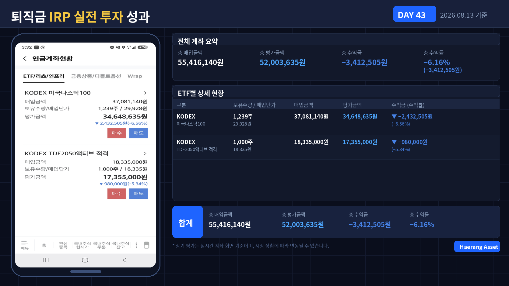 Day 43 퇴직금 IRP 실전 투자 성과
