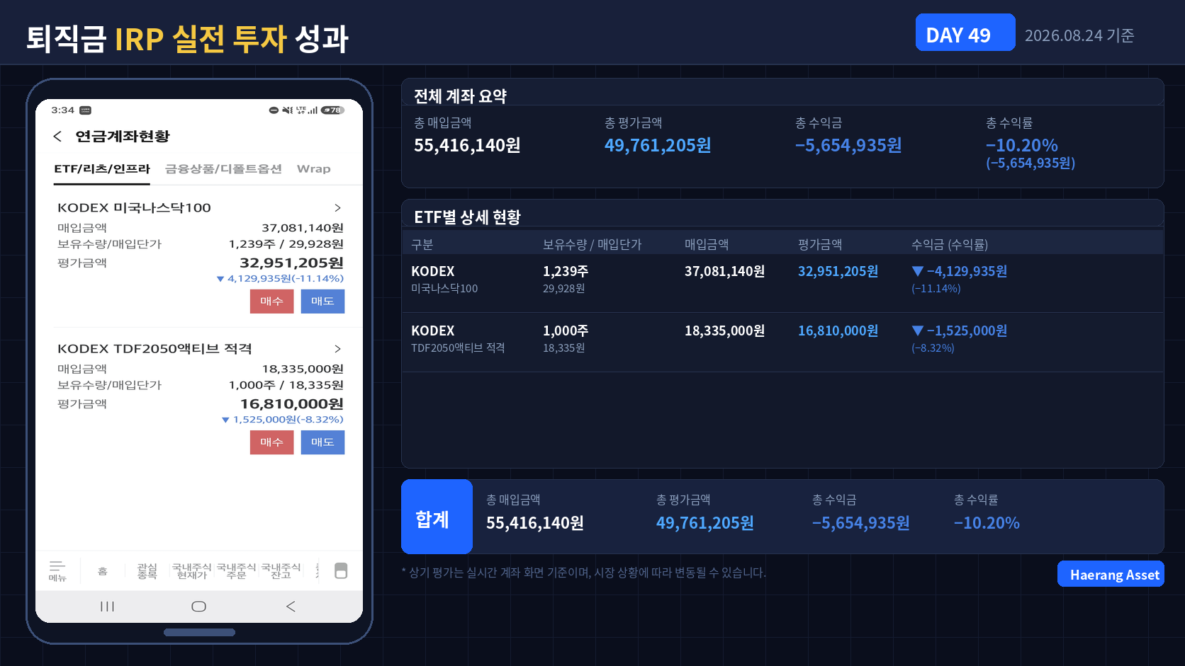 Day 49 퇴직금 IRP 실전 투자 성과
