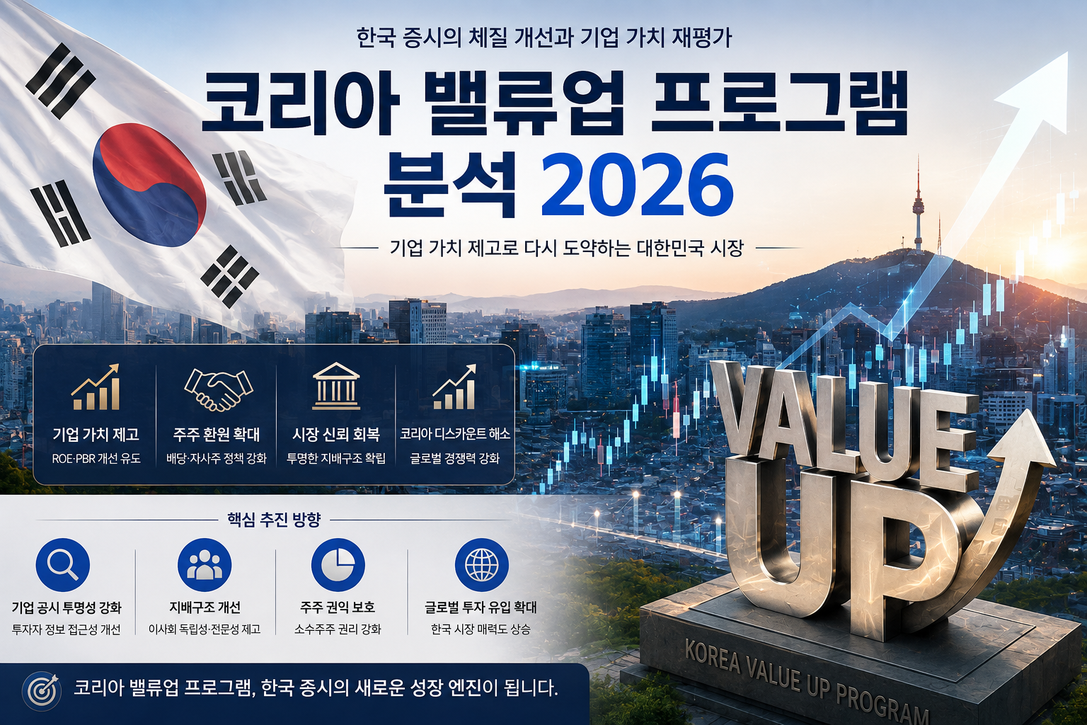 [시장분석] 기업 밸류업 프로그램 2026 중간 점검 — 법제화된 것, 진행 중인 것, 그리고 아직 남은 과제