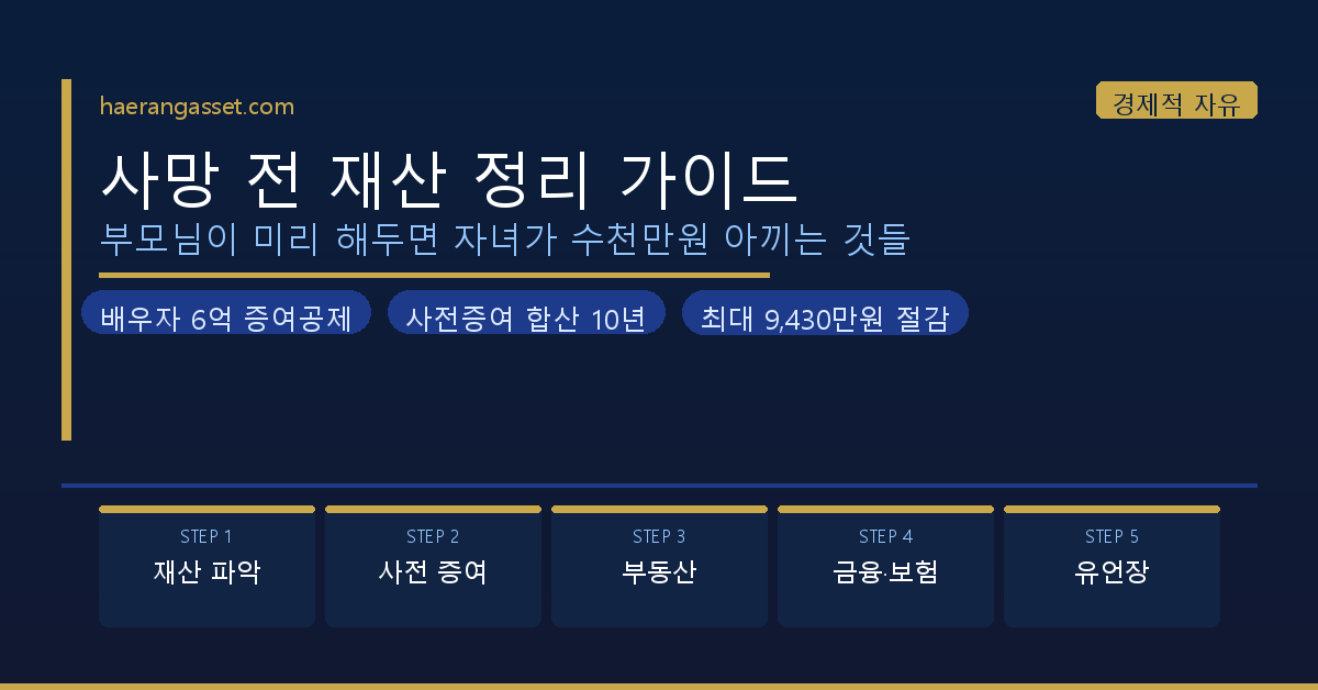 사망 전 재산 정리 가이드 부모님이 미리 해두면 자녀가 수천만원 아끼는 것들