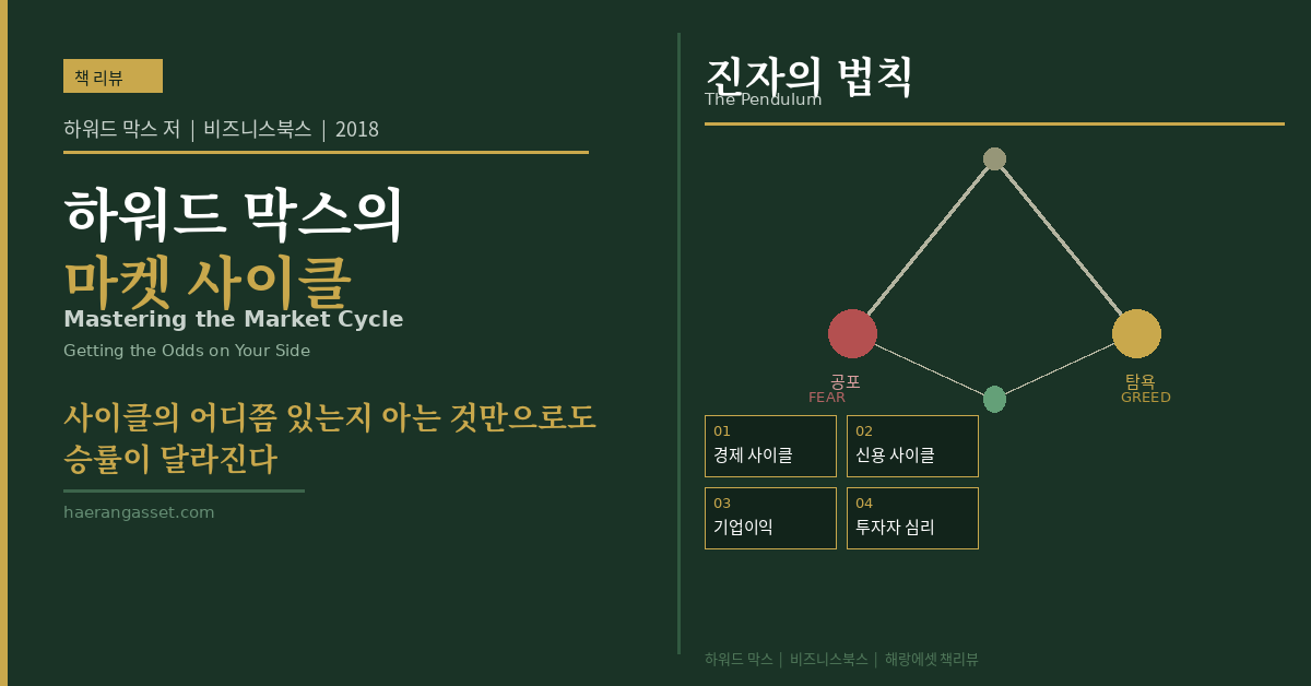 《하워드 막스의 마켓 사이클》 리뷰 — 시장의 어디쯤 있는지 아는 것만으로도 승률이 달라진다