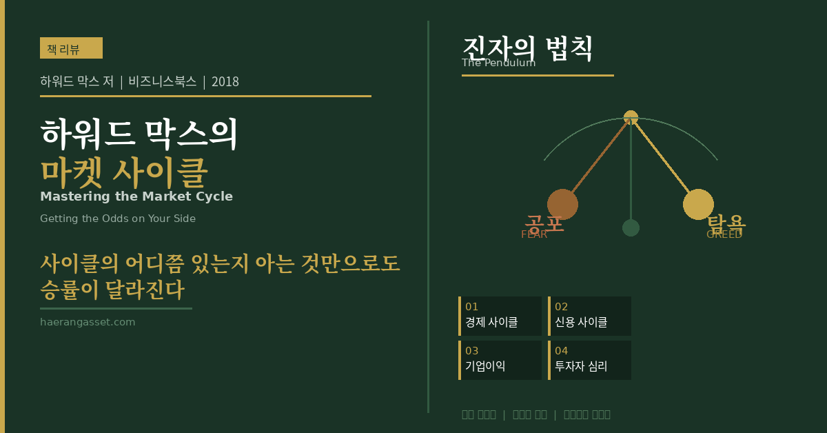 《하워드 막스의 마켓 사이클》 리뷰 — 시장의 어디쯤 있는지 아는 것만으로도 승률이 달라진다