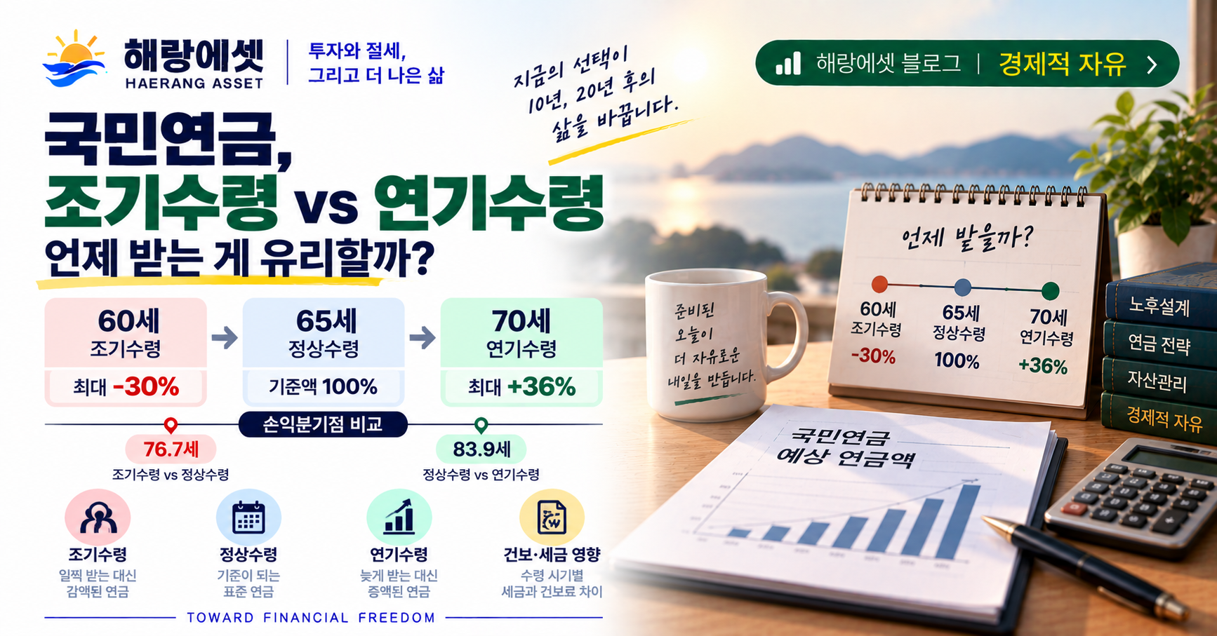 국민연금 수령 시기 비교 가이드