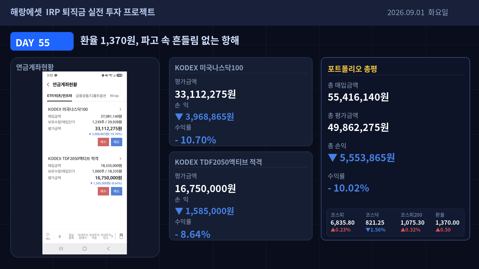 Day 55 퇴직금 IRP 실전 투자 성과