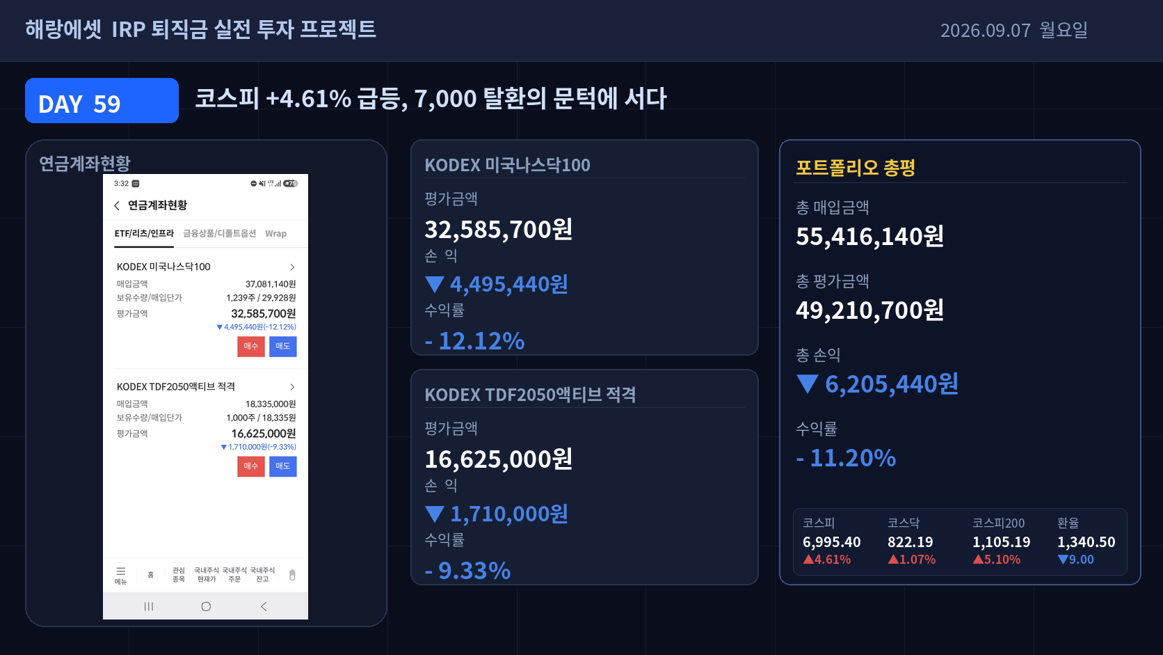 Day 59 퇴직금 IRP 실전 투자 성과