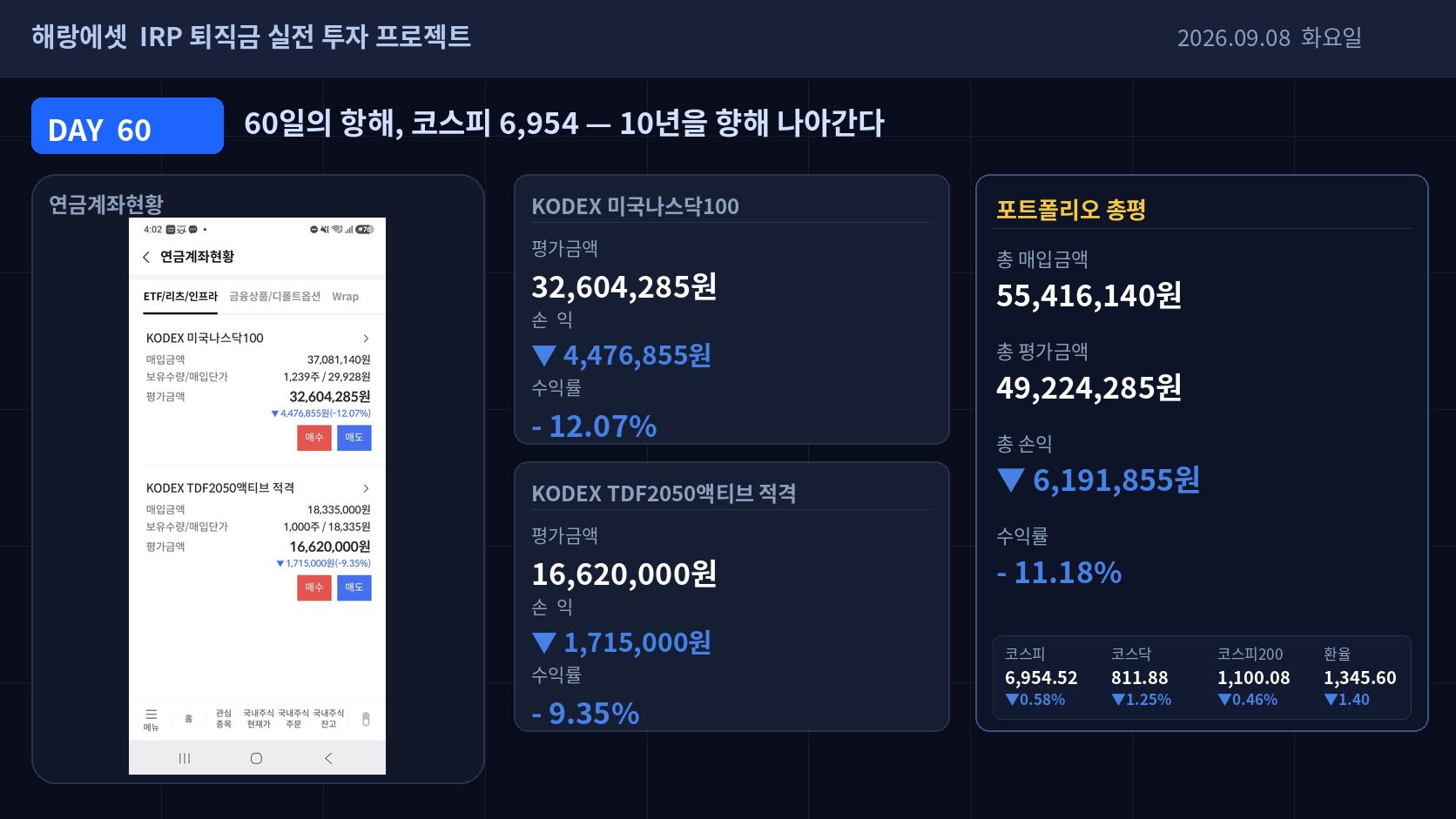 Day 60 퇴직금 IRP 실전 투자 성과