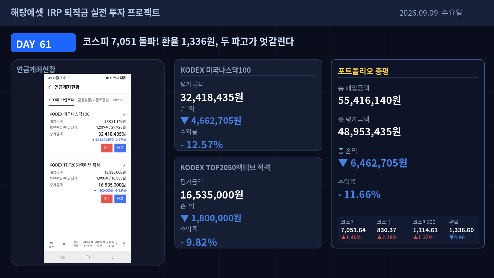 Day 61 퇴직금 IRP 실전 투자 성과