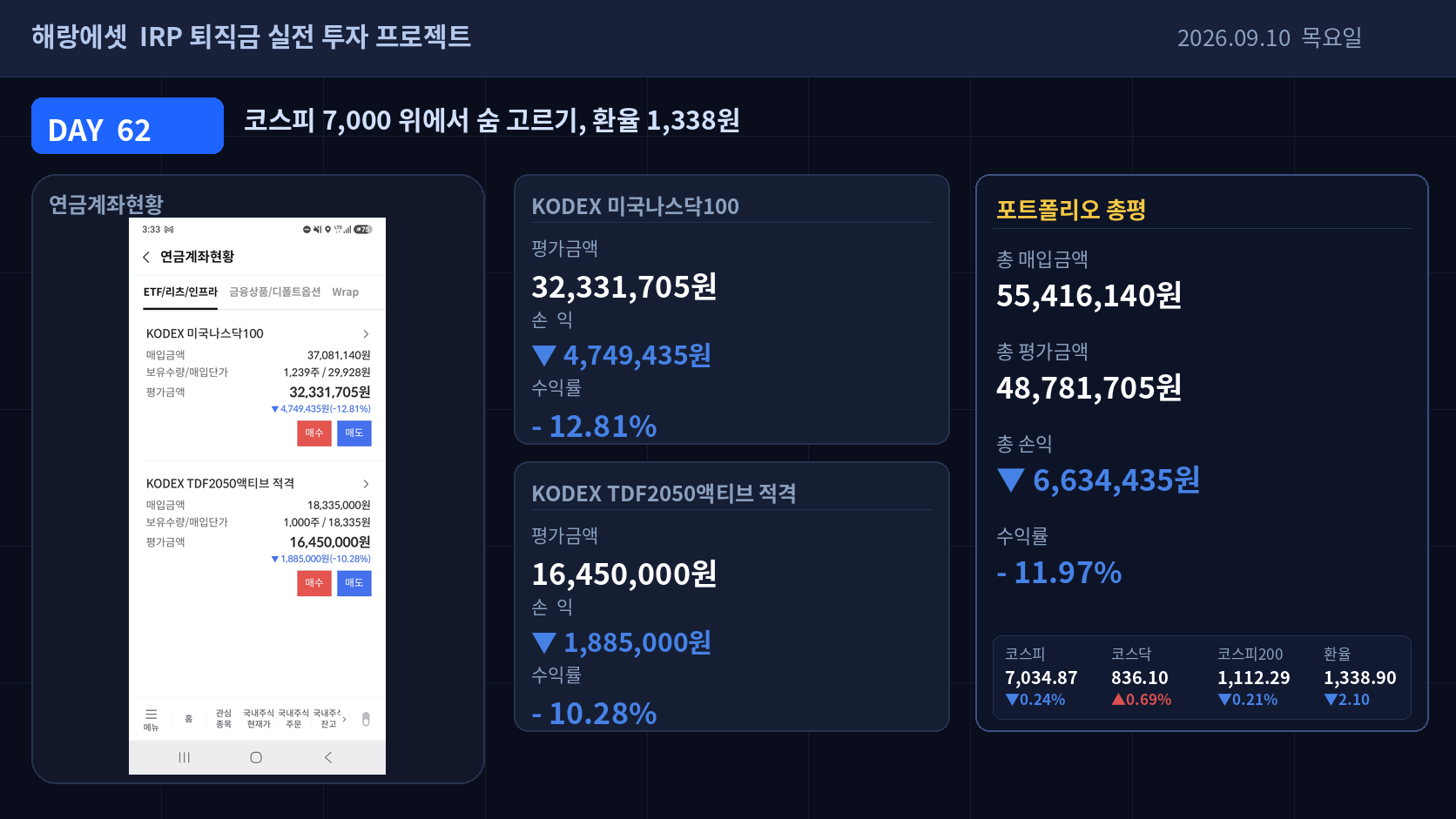 Day 62 퇴직금 IRP 실전 투자 성과