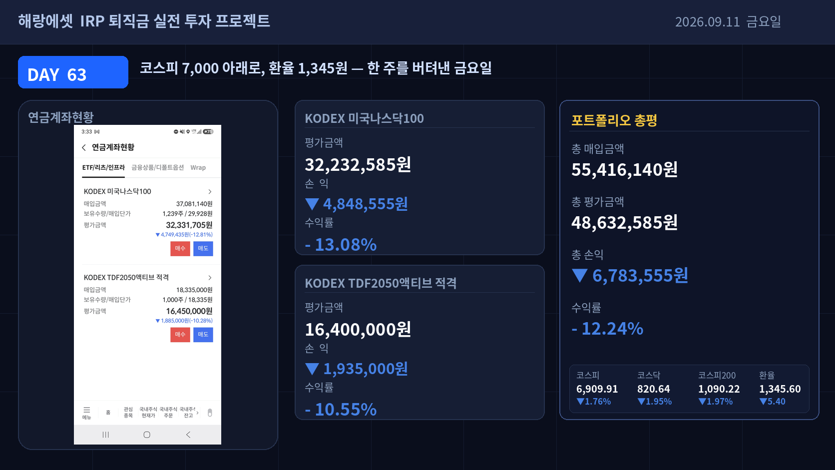Day 63 퇴직금 IRP 실전 투자 성과