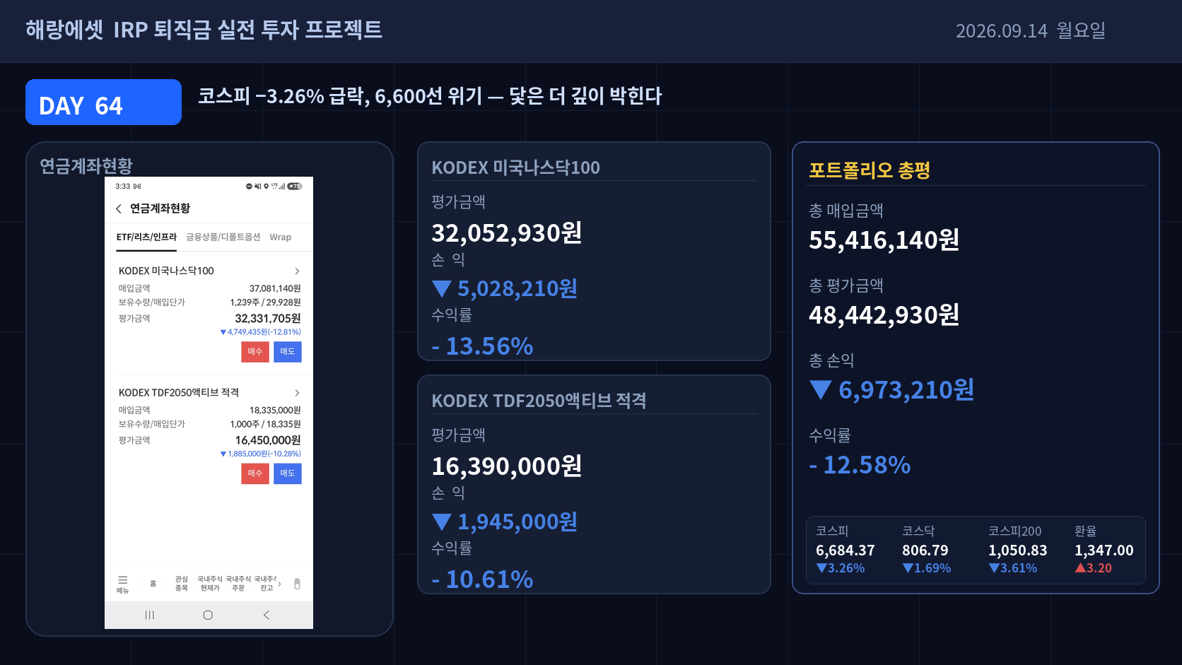 Day 64 퇴직금 IRP 실전 투자 성과